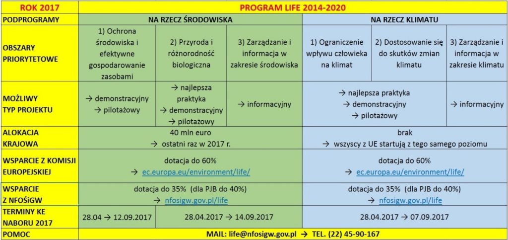 program life 1024x483 - Nabór do Programu LIFE - informacje NFOŚiGW